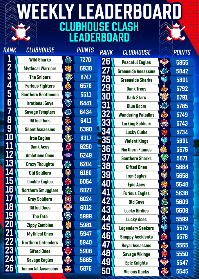 July 2025 Clubhouse FedExCup Rankings